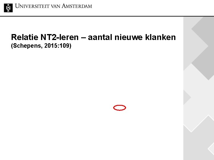 Relatie NT 2 -leren – aantal nieuwe klanken (Schepens, 2015: 109) 