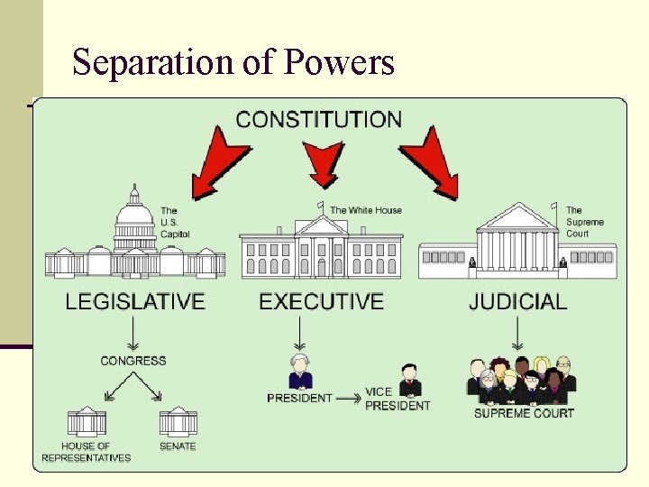 Separation of Powers 