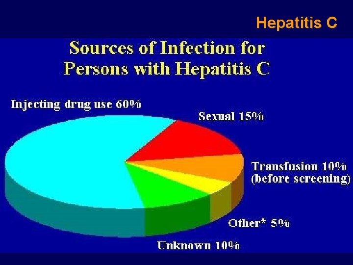 Hepatitis C 