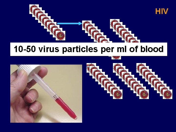 HIV 10 -50 virus particles per ml of blood 