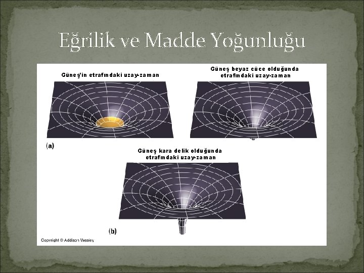 Eğrilik ve Madde Yoğunluğu Güneş’in etrafındaki uzay-zaman Güneş beyaz cüce olduğunda etrafındaki uzay-zaman Güneş