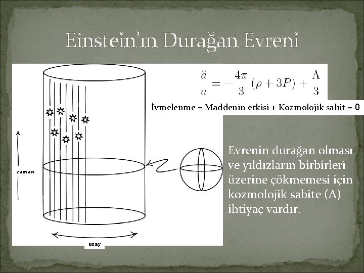 Einstein’ın Durağan Evreni İvmelenme = Maddenin etkisi + Kozmolojik sabit = 0 Evrenin durağan