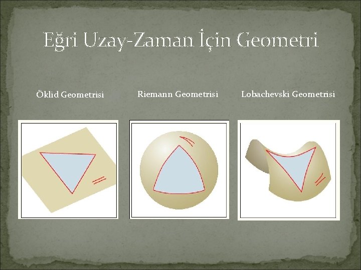 Eğri Uzay-Zaman İçin Geometri Öklid Geometrisi Riemann Geometrisi Lobachevski Geometrisi 