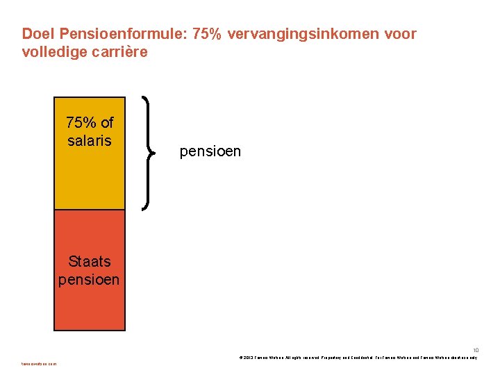 Doel Pensioenformule: 75% vervangingsinkomen voor volledige carrière 75% of salaris pensioen Staats pensioen 10