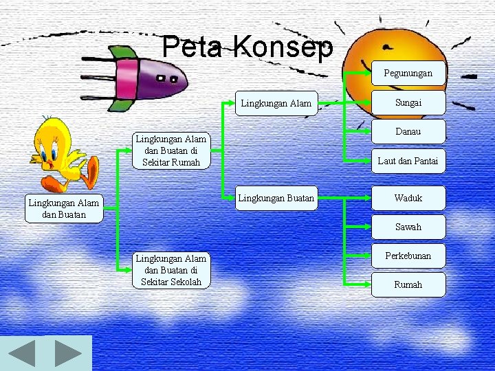 Peta Konsep Pegunungan Lingkungan Alam Danau Lingkungan Alam dan Buatan di Sekitar Rumah Laut