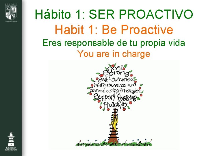 Hábito 1: SER PROACTIVO Habit 1: Be Proactive Eres responsable de tu propia vida