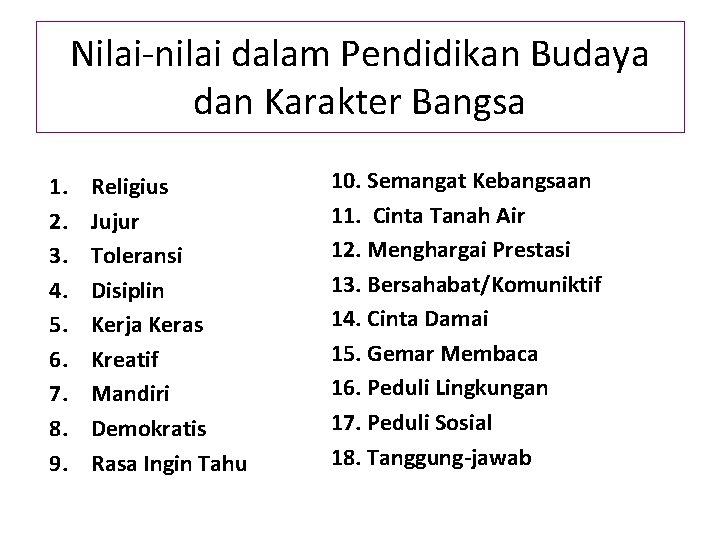 Nilai-nilai dalam Pendidikan Budaya dan Karakter Bangsa 1. 2. 3. 4. 5. 6. 7.