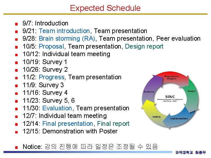 Expected Schedule 9/7: Introduction 9/21: Team introduction, Team presentation 9/28: Brain storming (RA), Team