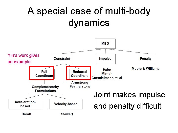 A special case of multi-body dynamics Yin’s work gives an example Joint makes impulse