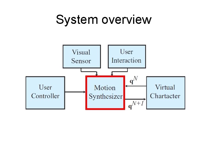 System overview 