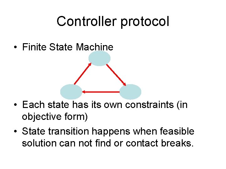 Controller protocol • Finite State Machine • Each state has its own constraints (in