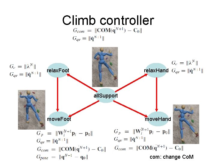 Climb controller relax. Foot relax. Hand all. Support move. Foot move. Hand com: change