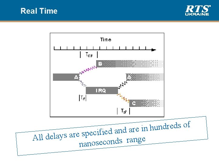 Real Time f o s d e r d n u h n ei