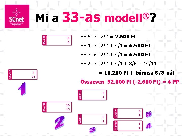 Mi a 33 -as modell®? PP 5 -ös: 2/2 = 2. 600 Ft PP