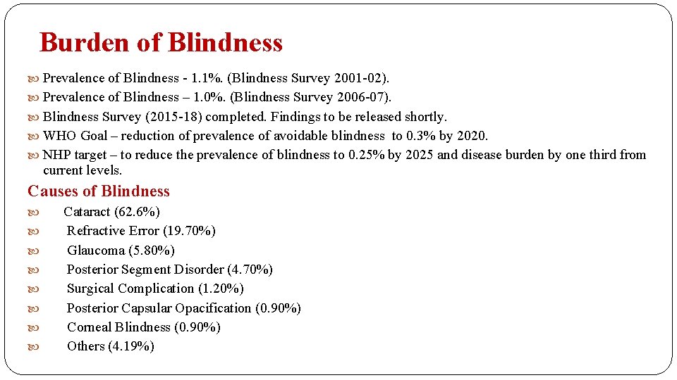 Burden of Blindness Prevalence of Blindness - 1. 1%. (Blindness Survey 2001 -02). Prevalence