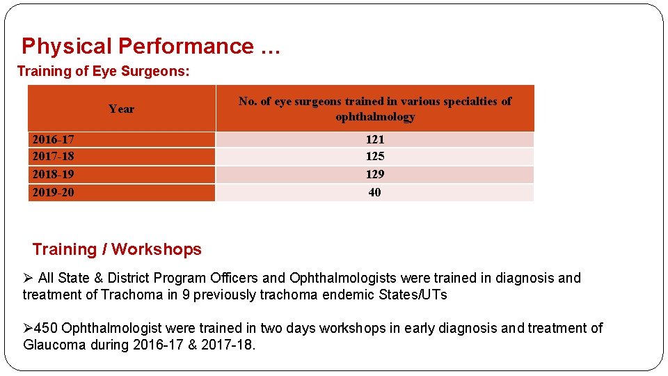 Physical Performance … Training of Eye Surgeons: Year 2016 -17 2017 -18 2018 -19
