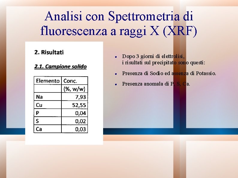 Analisi con Spettrometria di fluorescenza a raggi X (XRF) Dopo 3 giorni di elettrolisi,