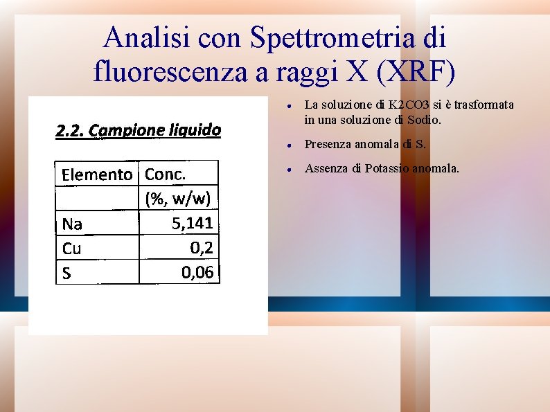 Analisi con Spettrometria di fluorescenza a raggi X (XRF) La soluzione di K 2