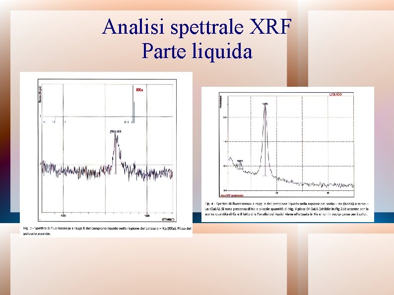 Analisi spettrale XRF Parte liquida 