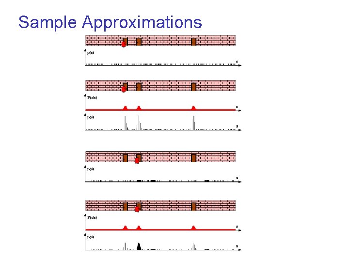 Sample Approximations © sebastian thrun, CMU, 2000 12 