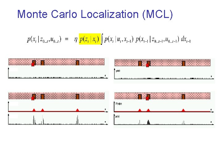 Monte Carlo Localization (MCL) © sebastian thrun, CMU, 2000 9 
