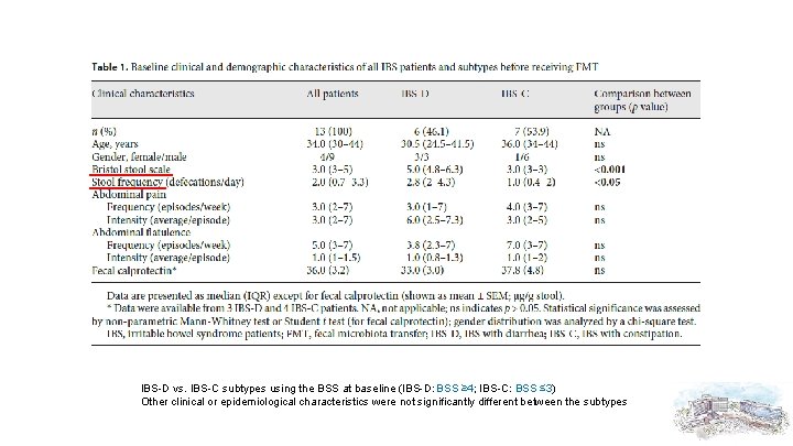 IBS-D vs. IBS-C subtypes using the BSS at baseline (IBS-D: BSS ≥ 4; IBS-C: