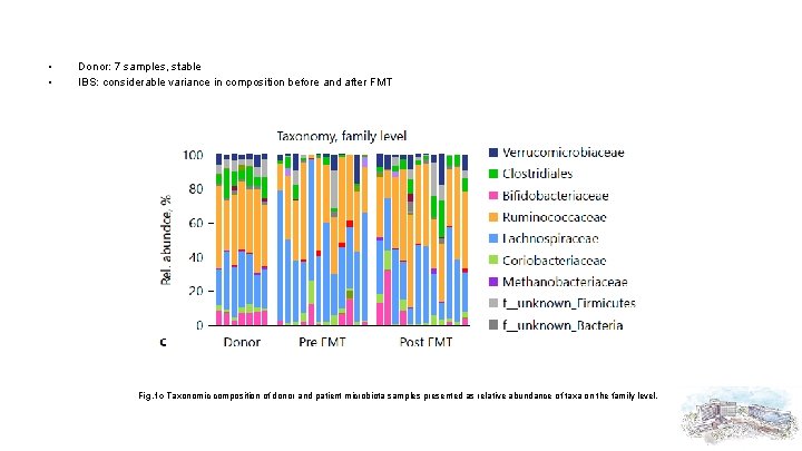  • • Donor: 7 samples, stable IBS: considerable variance in composition before and