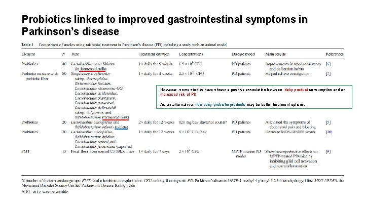 Probiotics linked to improved gastrointestinal symptoms in Parkinson’s disease However, some studies have shown