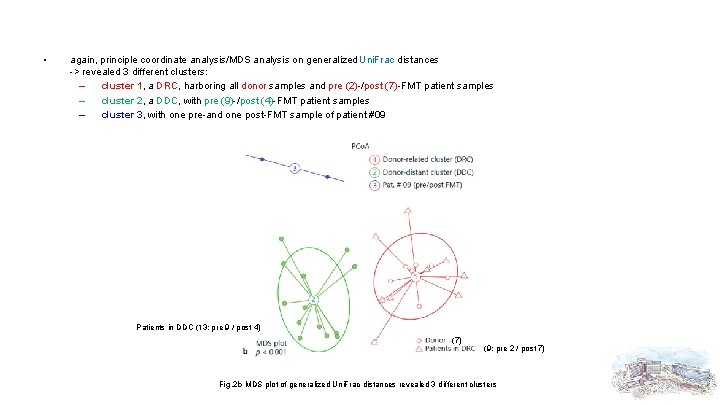  • again, principle coordinate analysis/MDS analysis on generalized Uni. Frac distances -> revealed