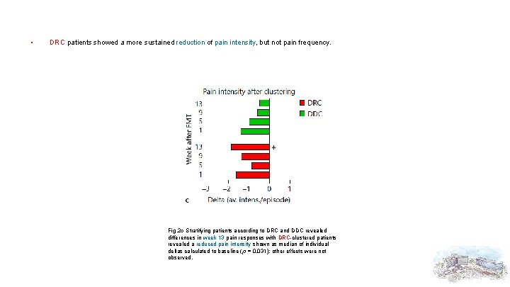  • DRC patients showed a more sustained reduction of pain intensity, but not