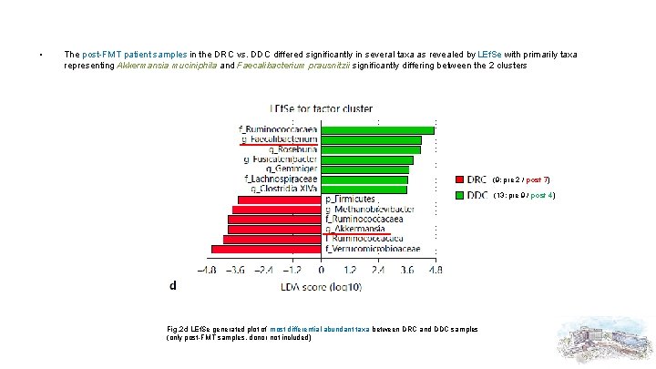  • The post-FMT patient samples in the DRC vs. DDC differed significantly in