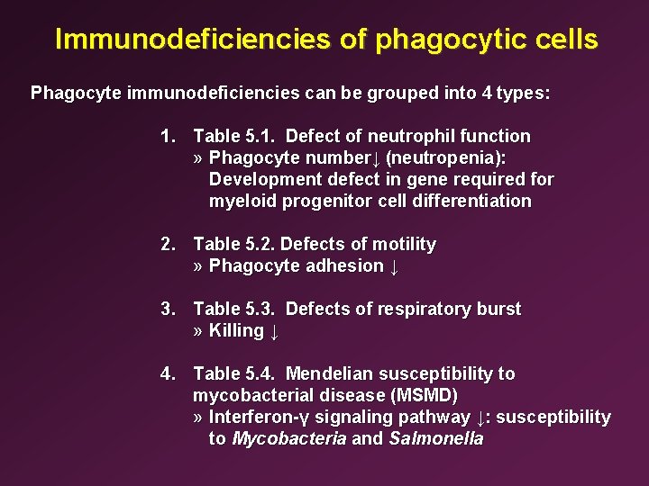 Immunodeficiencies of phagocytic cells Phagocyte immunodeficiencies can be grouped into 4 types: 1. Table