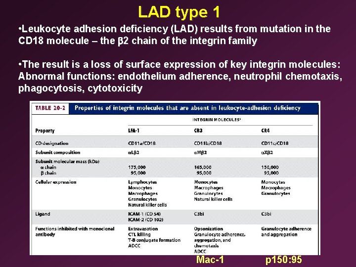 LAD type 1 • Leukocyte adhesion deficiency (LAD) results from mutation in the CD