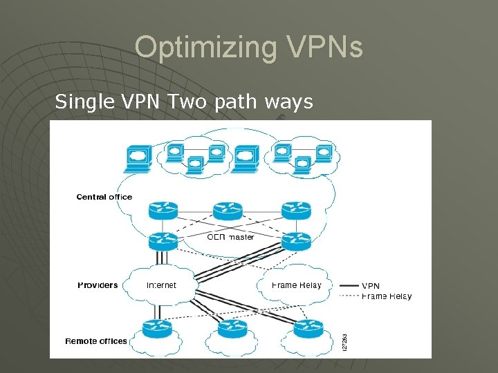 Optimizing VPNs Single VPN Two path ways 