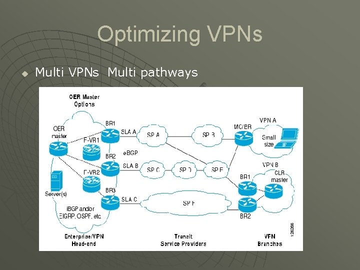 Optimizing VPNs u Multi VPNs Multi pathways 