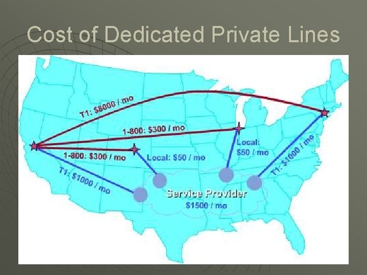 Cost of Dedicated Private Lines 