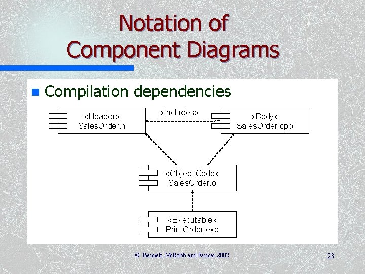 Notation of Component Diagrams n Compilation dependencies «Header» Sales. Order. h «includes» «Body» Sales.