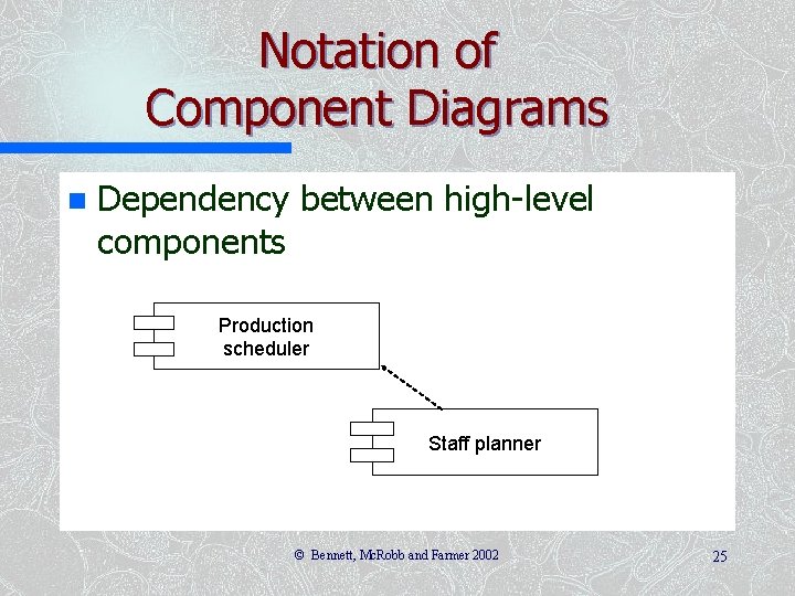 Notation of Component Diagrams n Dependency between high-level components Production scheduler Staff planner ©