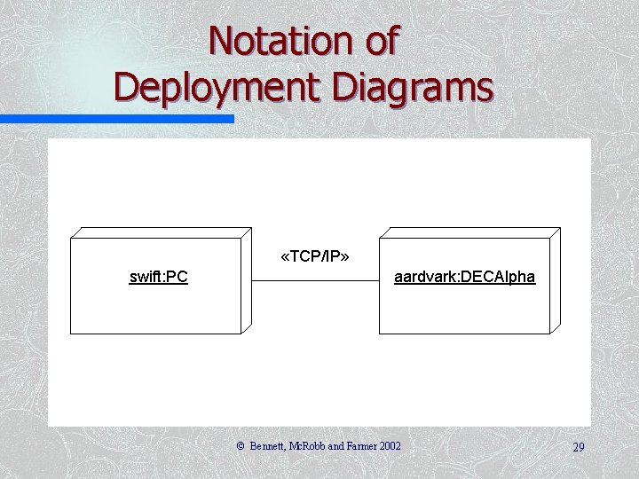 Notation of Deployment Diagrams «TCP/IP» swift: PC aardvark: DECAlpha © Bennett, Mc. Robb and