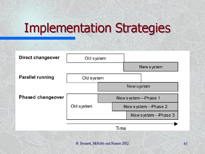 Implementation Strategies © Bennett, Mc. Robb and Farmer 2002 45 