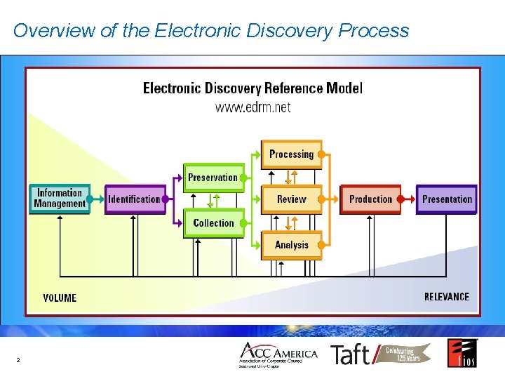 Overview of the Electronic Discovery Process 2 