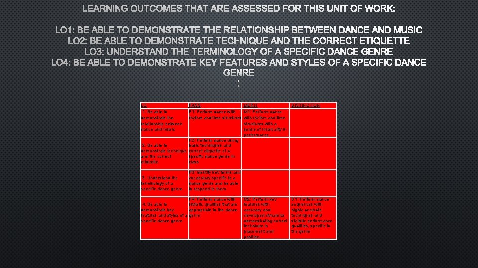 LO PASS MERIT DISTINCTION 1. Be able to demonstrate the relationship between dance and