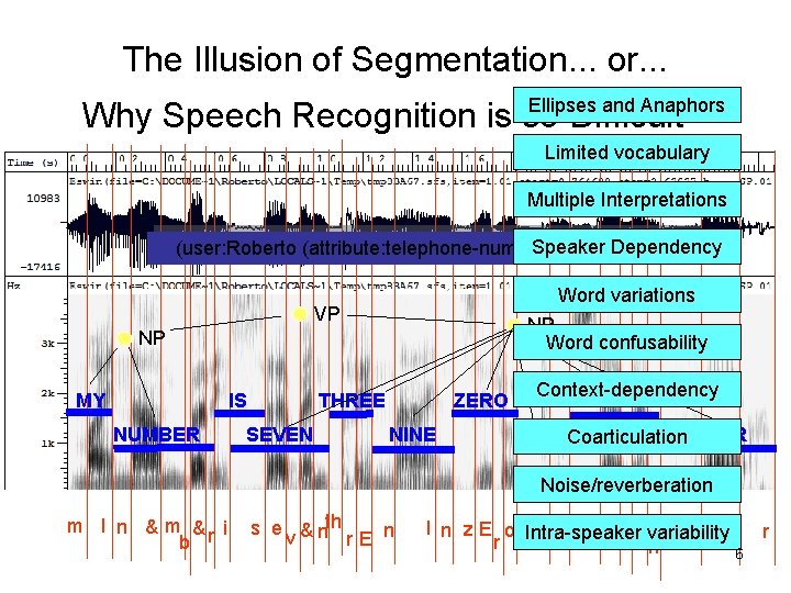 Automatic Speech Recognition An Overview Julia Hirschberg CS
