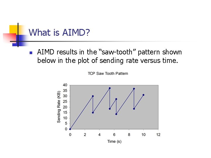 What is AIMD? n AIMD results in the “saw-tooth” pattern shown below in the