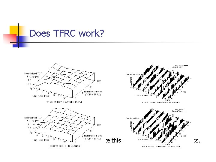 Does TFRC work? n The graphs below illustrate this coexistence and smoothness. 