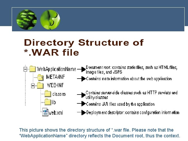 This picture shows the directory structure of *. war file. Please note that the