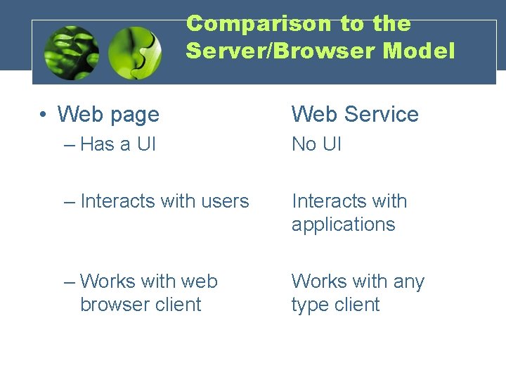 Comparison to the Server/Browser Model • Web page Web Service – Has a UI