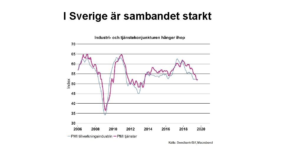 I Sverige är sambandet starkt 