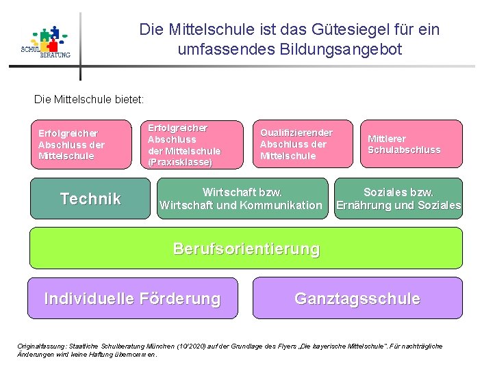 Die Mittelschule ist das Gütesiegel für ein umfassendes Bildungsangebot Die Mittelschule bietet: Erfolgreicher Abschluss