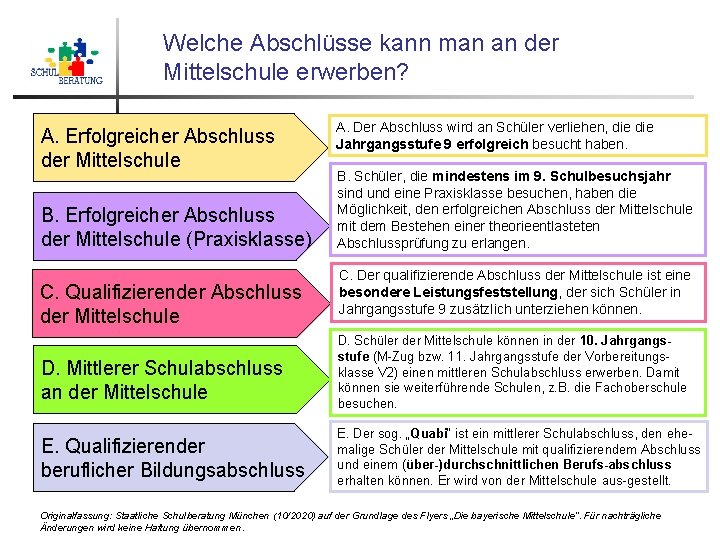 Welche Abschlüsse kann man an der Mittelschule erwerben? A. Erfolgreicher Abschluss der Mittelschule B.